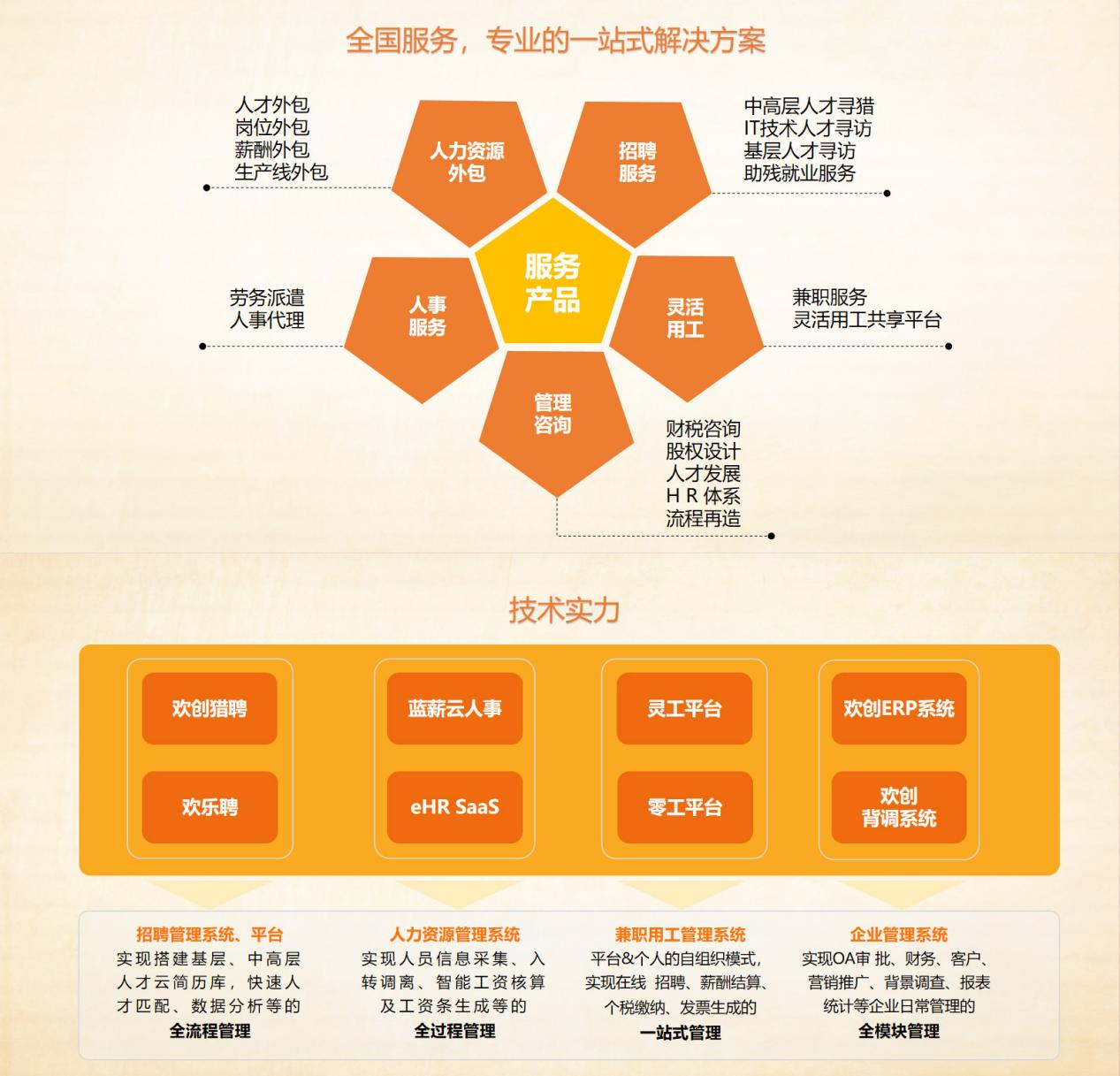 安博anbo（中国）集团